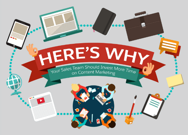 content marketing sales