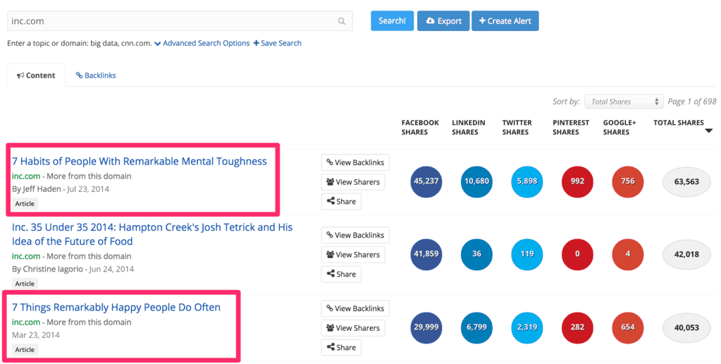 The most popular posts on Inc.com in the last year. 