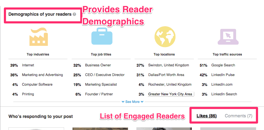 linkedin whos viewed my posts