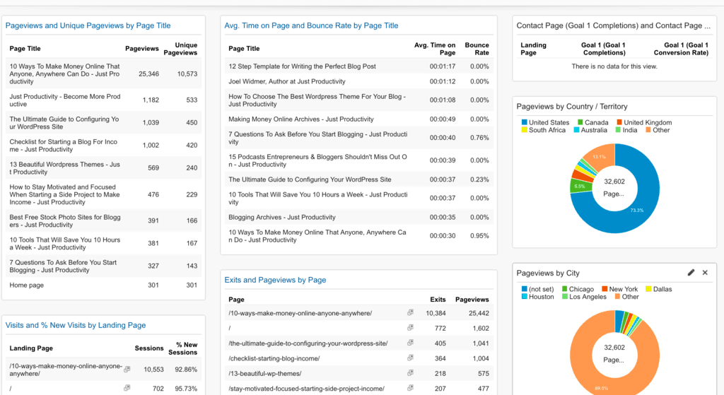 content_analysis_dashboard_-_analytics