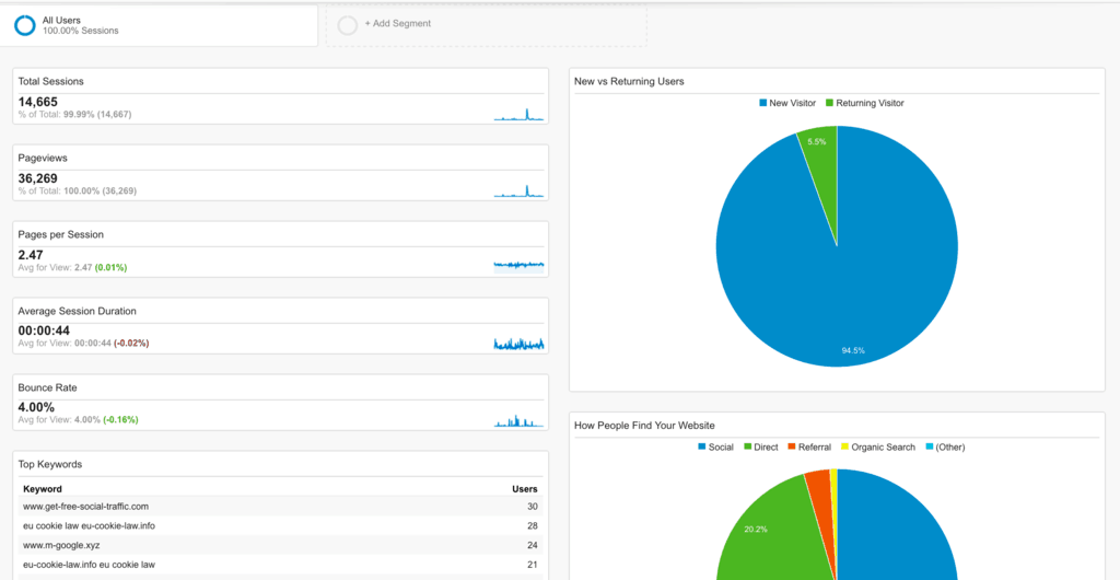 top_kpi_s__excluding_spam__-_analytics