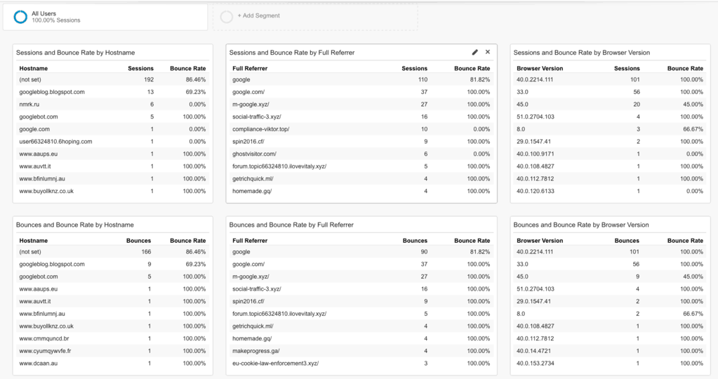 spam-traffic-detection-dashboard