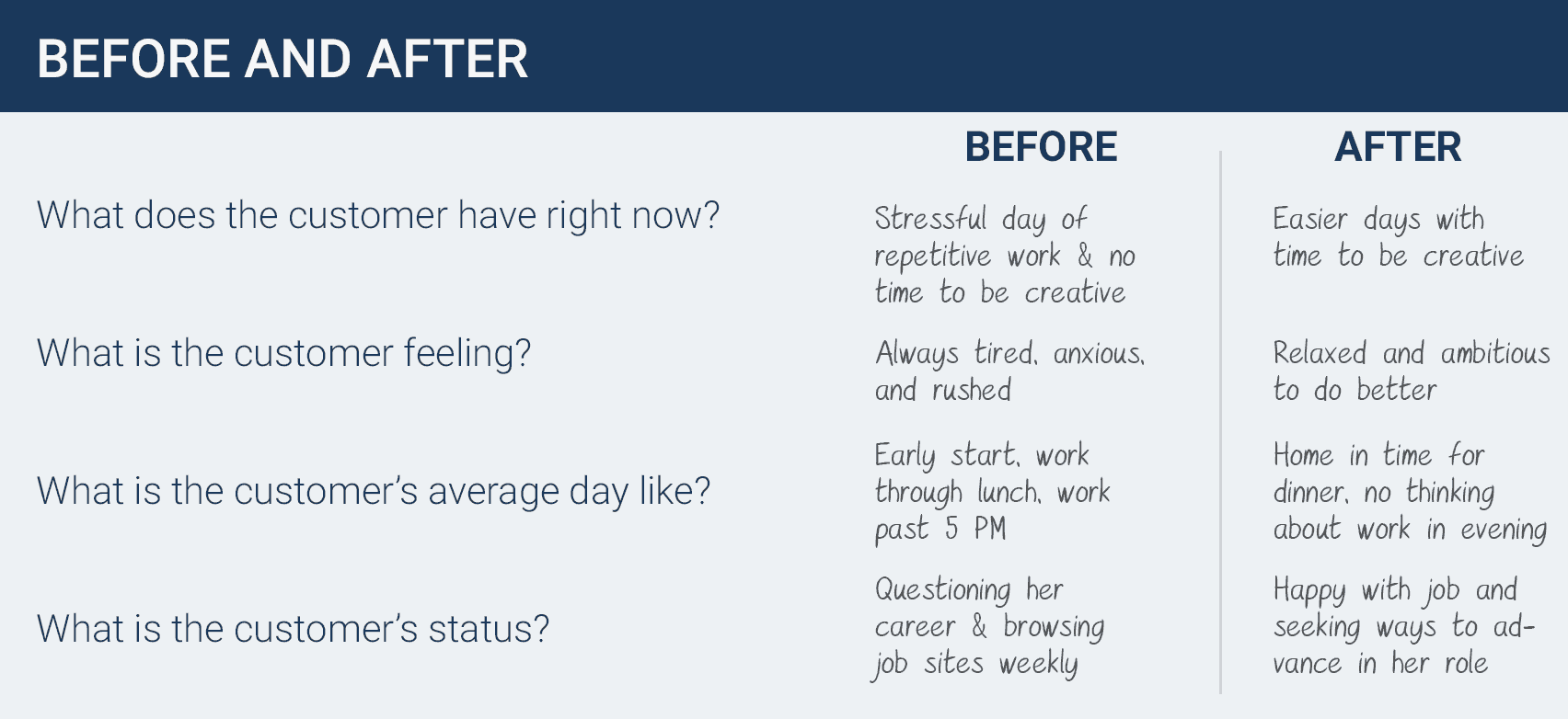 buyer persona before and after