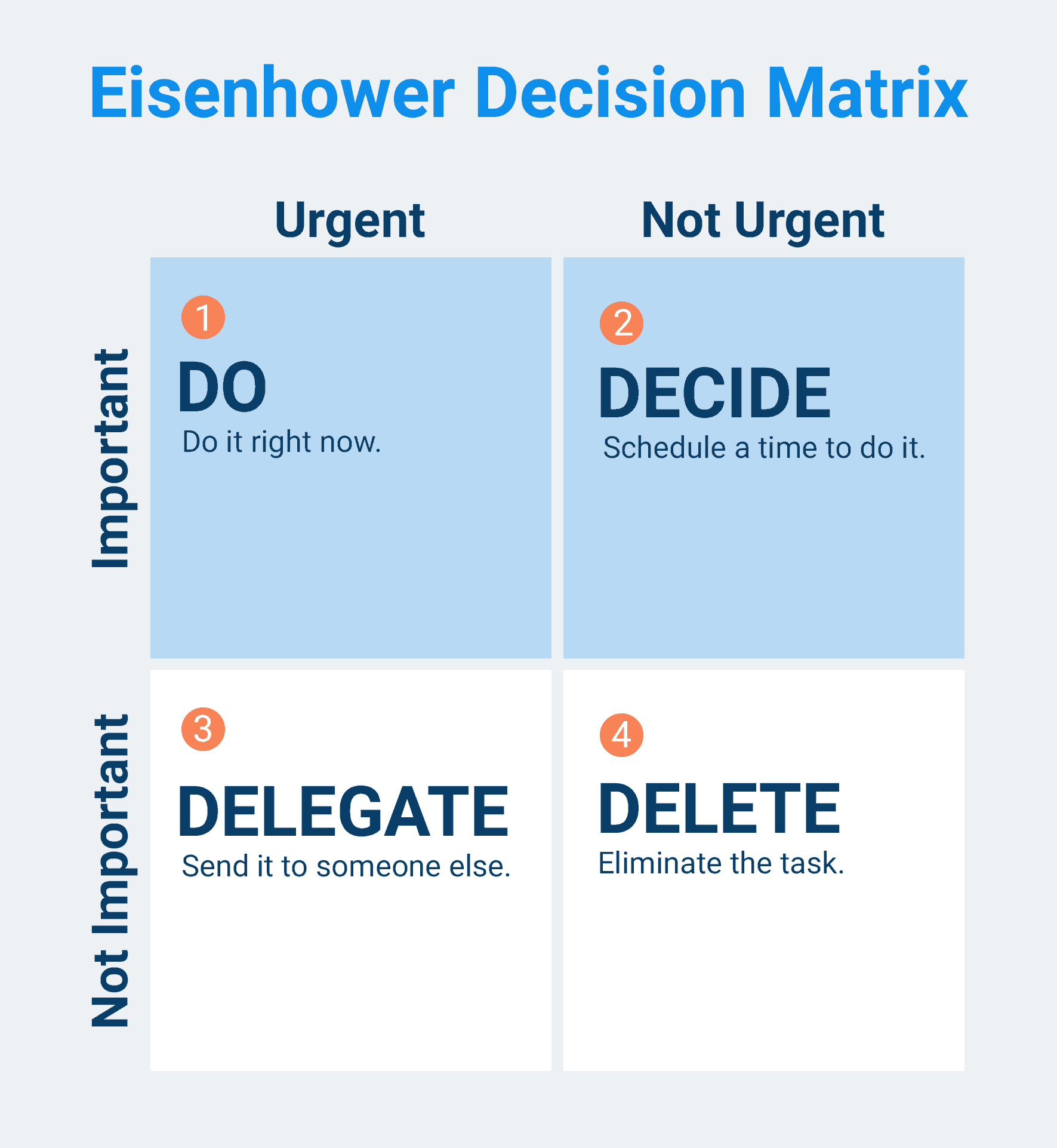 eishenhower decision matrix