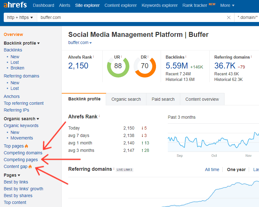 ahrefs competitor features