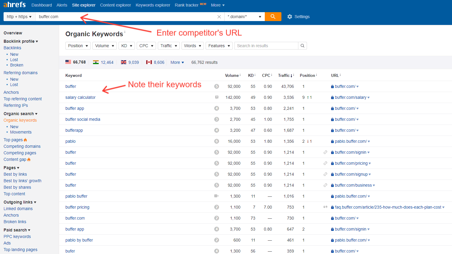 ahrefs competitor keywords