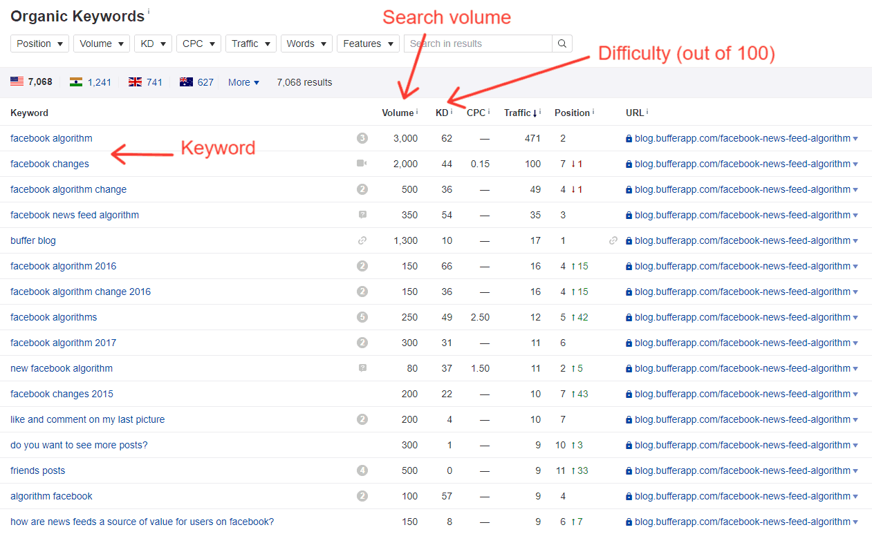 ahrefs seo research