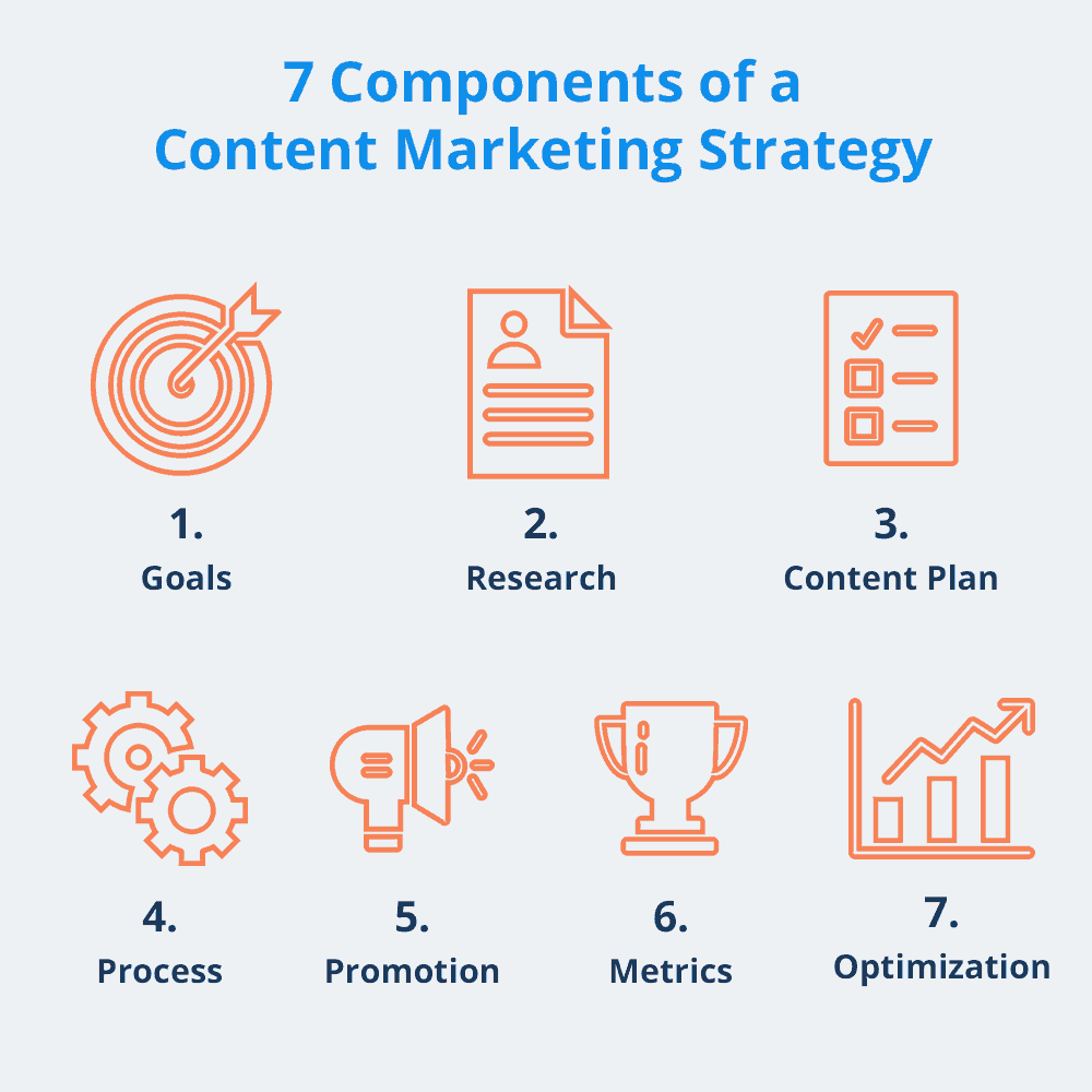 The Only Guide You Need To Create Your B2B Content Marketing Strategy