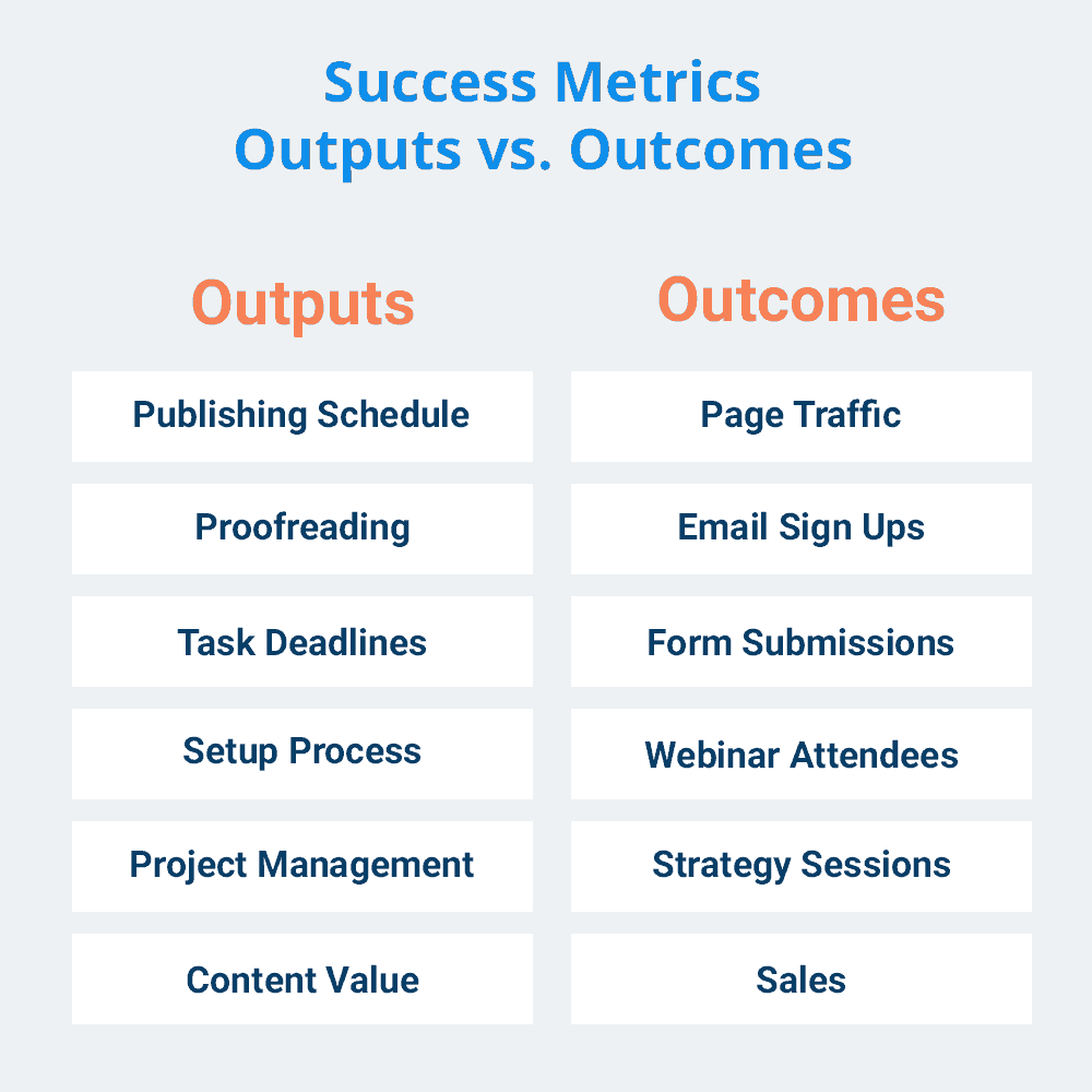 outcomes v outputs