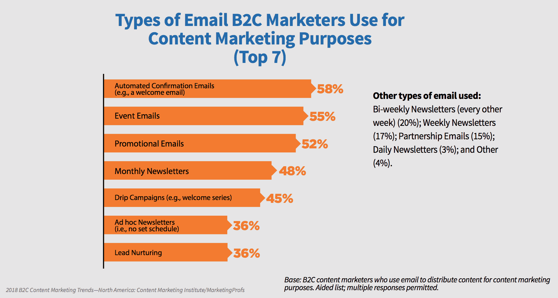 email marketing types