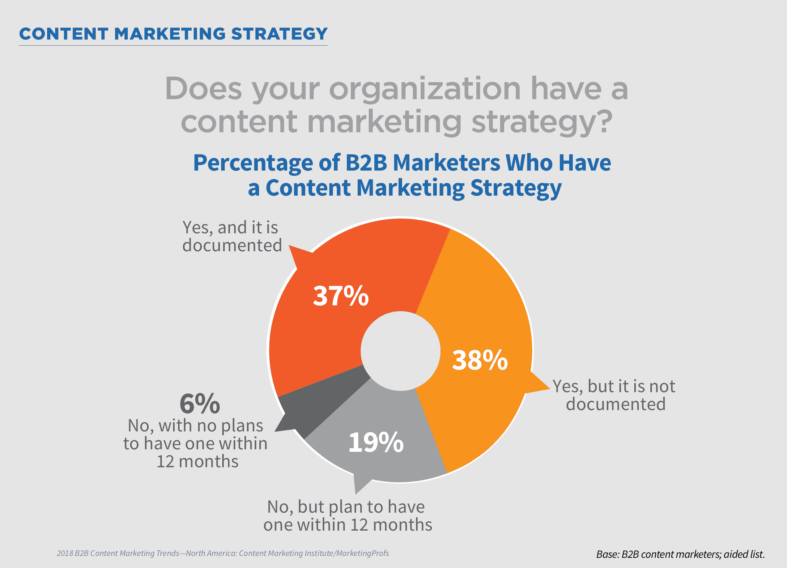 content marketing strategy