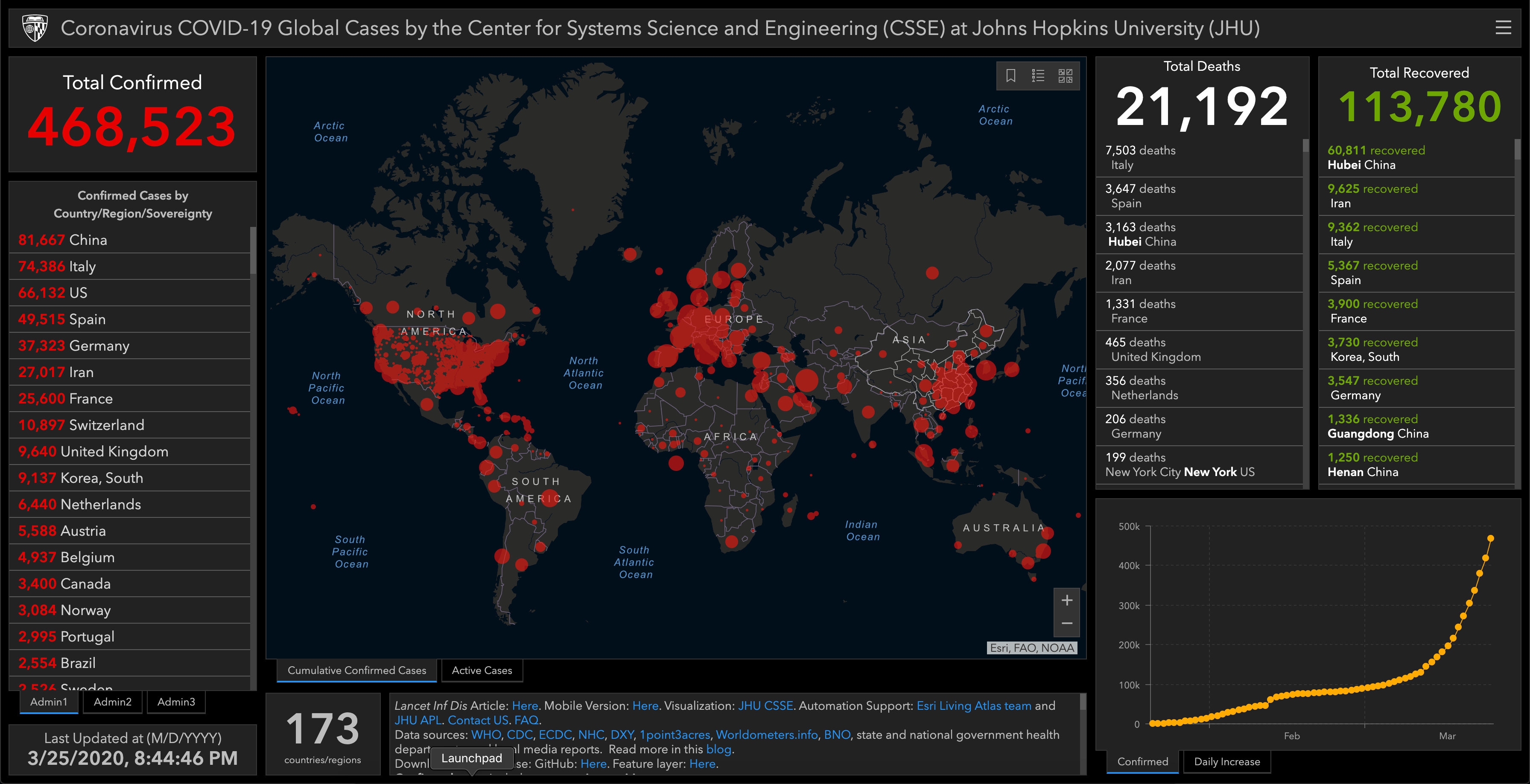 Global-Case-Tracker-coronavirus-covid19