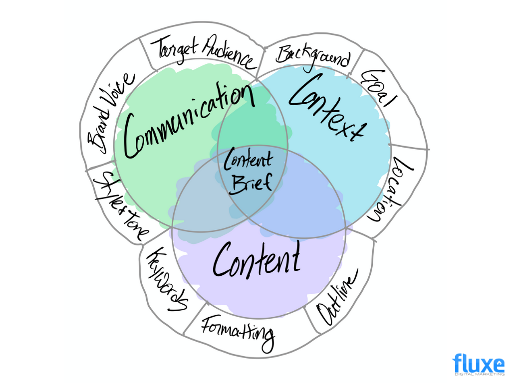 Content brief template