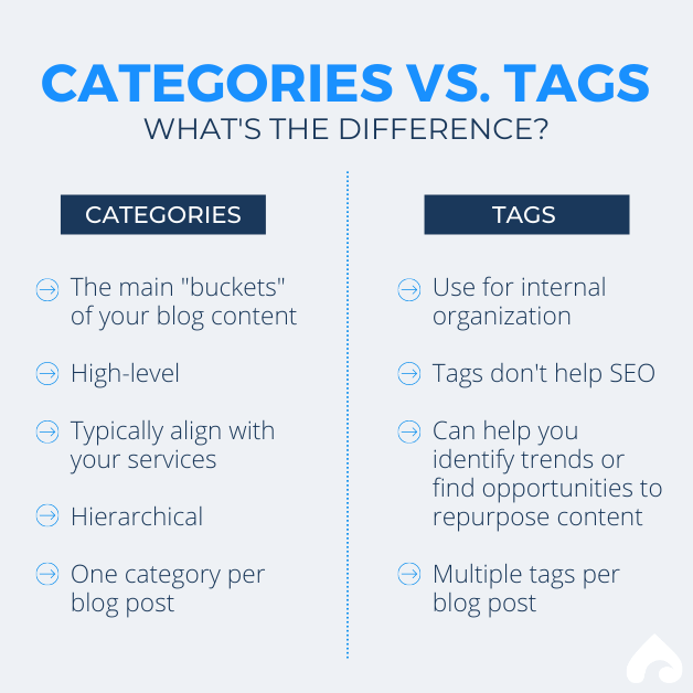 tags vs categories