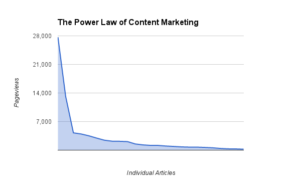 idonethis power law