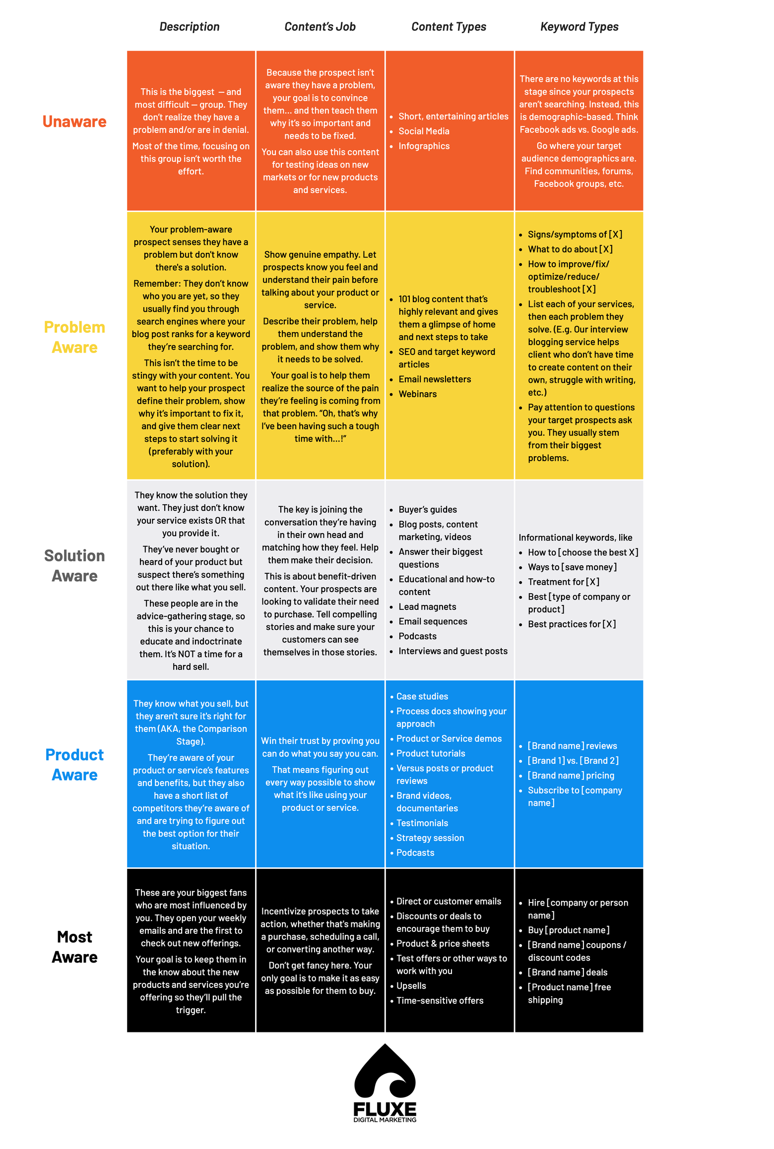 Infographic: Top of Mind Awareness: How to Create It, Keep It, and Measure It