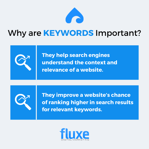 Infographic: Why Keywords Are Critical to Your Site Getting Found (and How They Work)