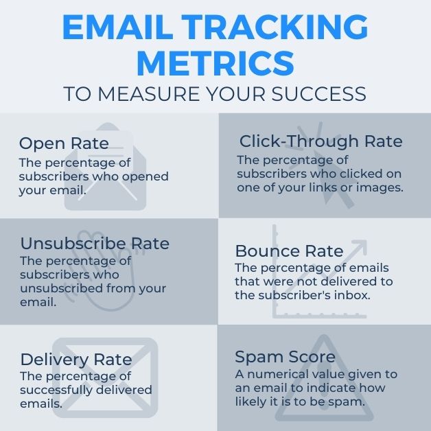 Infographic: How to Set Up Your Email Marketing Software to Get the Most from Your Campaigns