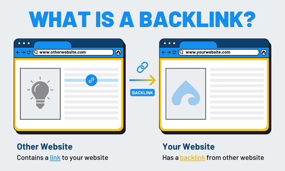 Best Backlink Services