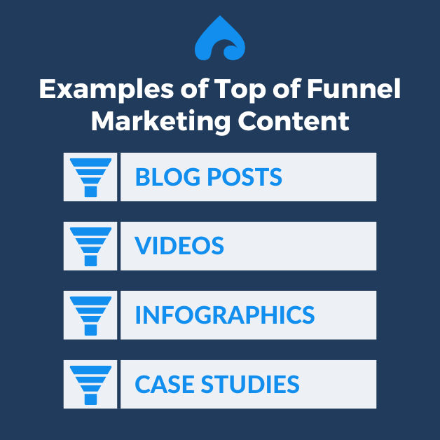 Infographic: How to Build a Strong Foundation for Lead Generation With Top of Funnel Marketing

