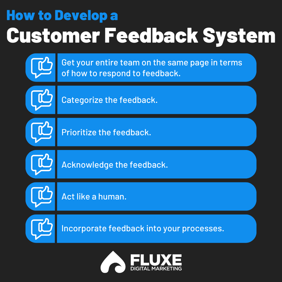 Infographic: How to Manage a Customer Feedback System in Your Marketing Strategy

