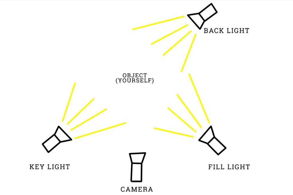 Infographic: How to Record Great Videos With Your Smartphone