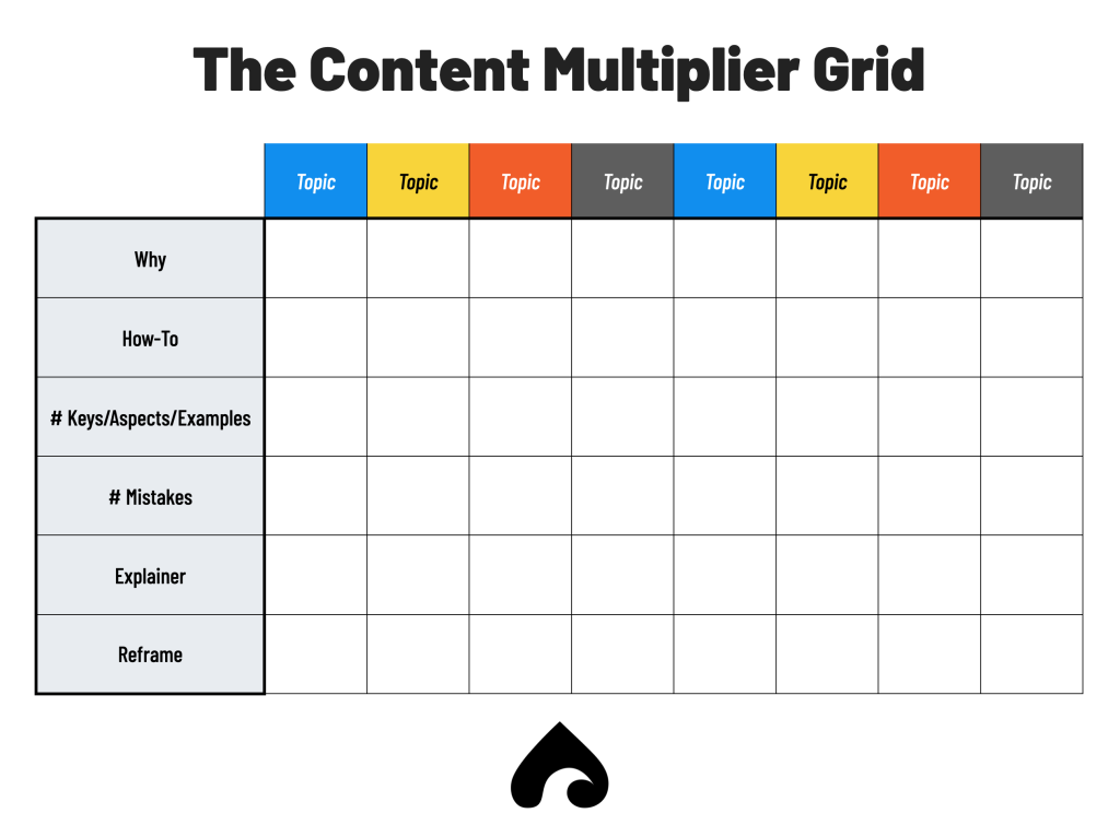 Infographic: How to Strategically Choose Maximum-Impact Content Topics