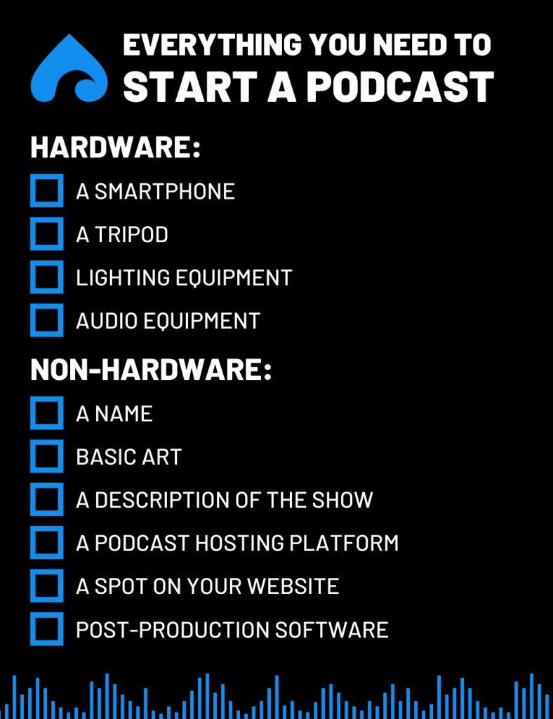 Infographic: Everything You Need to Start a Podcast