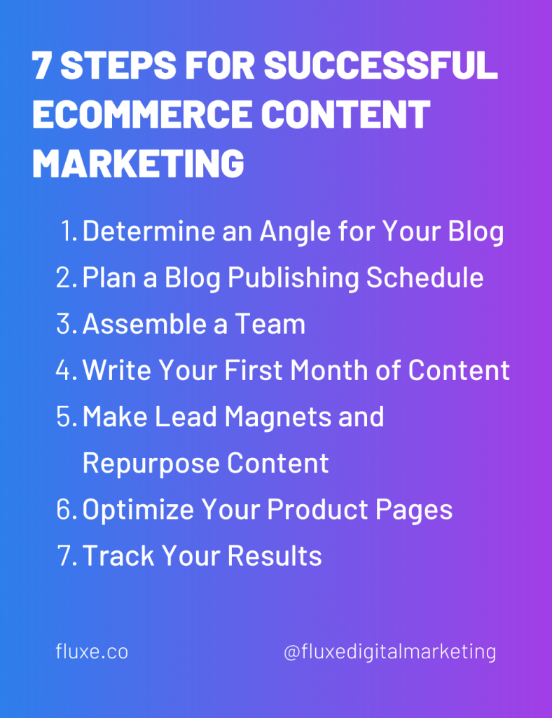 Inforgraphic: 7 Steps to a 7-Figure Ecommerce Content Marketing Strategy