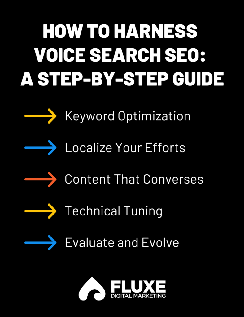 Infographic: Navigating Voice Search Optimization: A Step-by-Step SEO Guide for the Smart Speaker Era